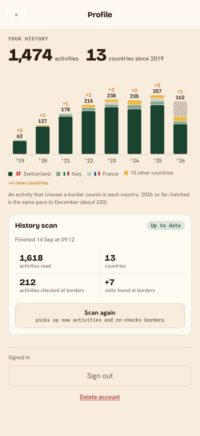 Profile screen with activities per year stacked by country, new countries per year, and a finished Strava history scan (demo data)